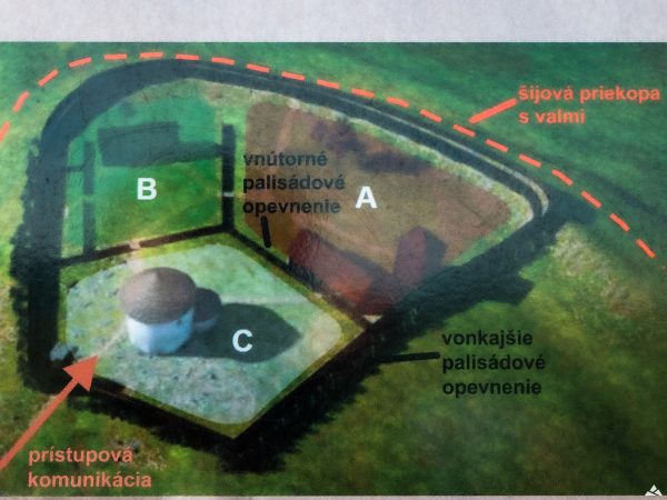 Wizualizacja wyglądu grodziska